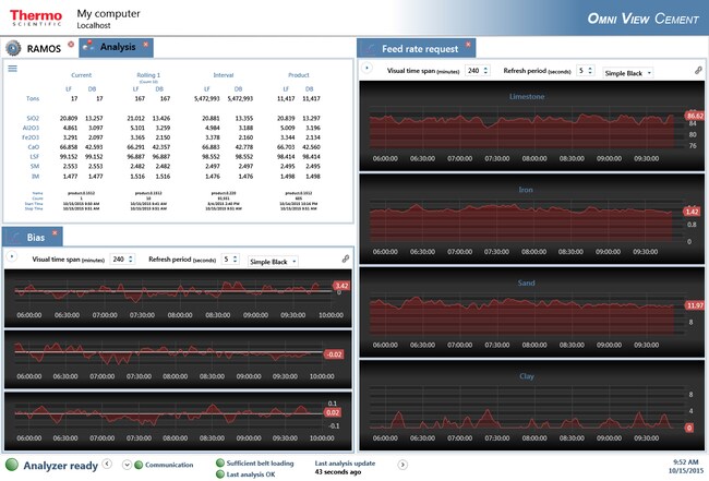 RAMOS Raw Mix Optimization Software