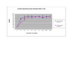 Human Prolactin Protein in Functional Assay (Functional)