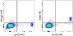 CD33 Antibody in Flow Cytometry (Flow)