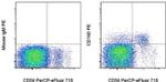 CD160 Antibody in Flow Cytometry (Flow)