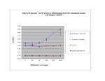 Human R-Spondin 1 Protein in Functional Assay (Functional)