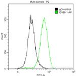 GZMB Antibody in Flow Cytometry (Flow)