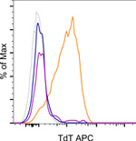 TdT Antibody in Flow Cytometry (Flow)