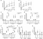 CD62P (P-Selectin) Antibody in Flow Cytometry (Flow)