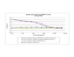 Human IL-4 Receptor alpha (soluble) Protein in Functional Assay (Functional)