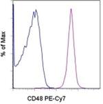 CD48 Antibody in Flow Cytometry (Flow)