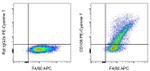 CD106 (VCAM-1) Antibody in Flow Cytometry (Flow)