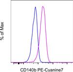 CD140b (PDGFRB) Antibody in Flow Cytometry (Flow)