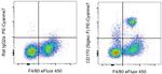 CD170 (Siglec F) Antibody in Flow Cytometry (Flow)