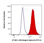 Integrin alpha-6 Antibody in Flow Cytometry (Flow)