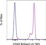 CD45 Antibody in Flow Cytometry (Flow)