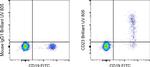 CD23 Antibody in Flow Cytometry (Flow)