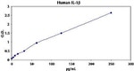 Human IL-1 beta ELISA Kit