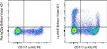 Ly-6A/E (Sca-1) Antibody in Flow Cytometry (Flow)