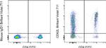 CD62L (L-Selectin) Antibody in Flow Cytometry (Flow)