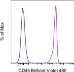 CD45 Antibody in Flow Cytometry (Flow)