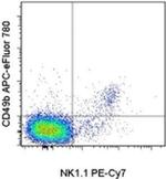 CD49b (Integrin alpha 2) Antibody in Flow Cytometry (Flow)