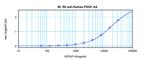 PDGF-AA Antibody in ELISA (ELISA)