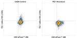 CD279 (PD-1) Antibody