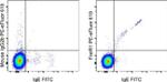 FceR1 alpha Antibody in Flow Cytometry (Flow)