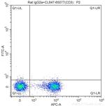 CD62L (L-Selectin) Antibody in Flow Cytometry (Flow)