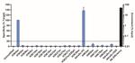 H3K4ac Antibody in ChIP Assay (ChIP)