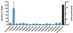 H3K4me1 Antibody