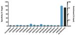 H4K20me3 Antibody