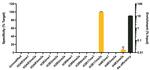 H3R17me2a Antibody