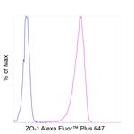 ZO-1 Antibody in Flow Cytometry (Flow)