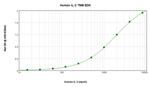 Human IL-2 ELISA Development Kit (TMB)