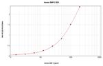 Human/Mouse/Rat BMP-2 ELISA Development Kit (TMB)