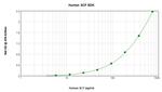 Human SCF ELISA Development Kit (TMB)
