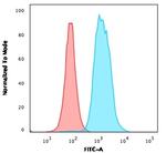 CD22/BL-CAM (B-Cell Marker) Antibody in Flow Cytometry (Flow)