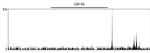 Sp1 Antibody in ChIP-Sequencing (ChIP-seq)