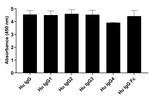 Human IgG (Heavy chain) Secondary Antibody in ELISA (ELISA)