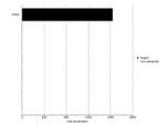 FOXO1 Antibody