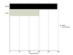 GSK3B Antibody