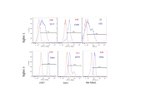 CD169 (Siglec-1) Antibody in Flow Cytometry (Flow)