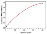 Bovine IL-4 Uncoated ELISA Kit