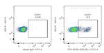 CD35 Antibody in Flow Cytometry (Flow)