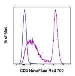 CD3 Antibody in Flow Cytometry (Flow)