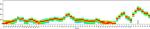 CD8a Antibody in Flow Cytometry (Flow)