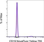 CD19 Antibody in Flow Cytometry (Flow)