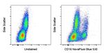 CD16 Antibody in Flow Cytometry (Flow)