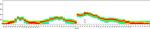 CD16 Antibody in Flow Cytometry (Flow)