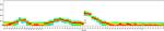 CD62L (L-Selectin) Antibody in Flow Cytometry (Flow)