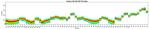 CD62L (L-Selectin) Antibody in Flow Cytometry (Flow)