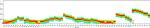 CD127 Antibody in Flow Cytometry (Flow)