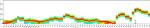 CD185 (CXCR5) Antibody in Flow Cytometry (Flow)